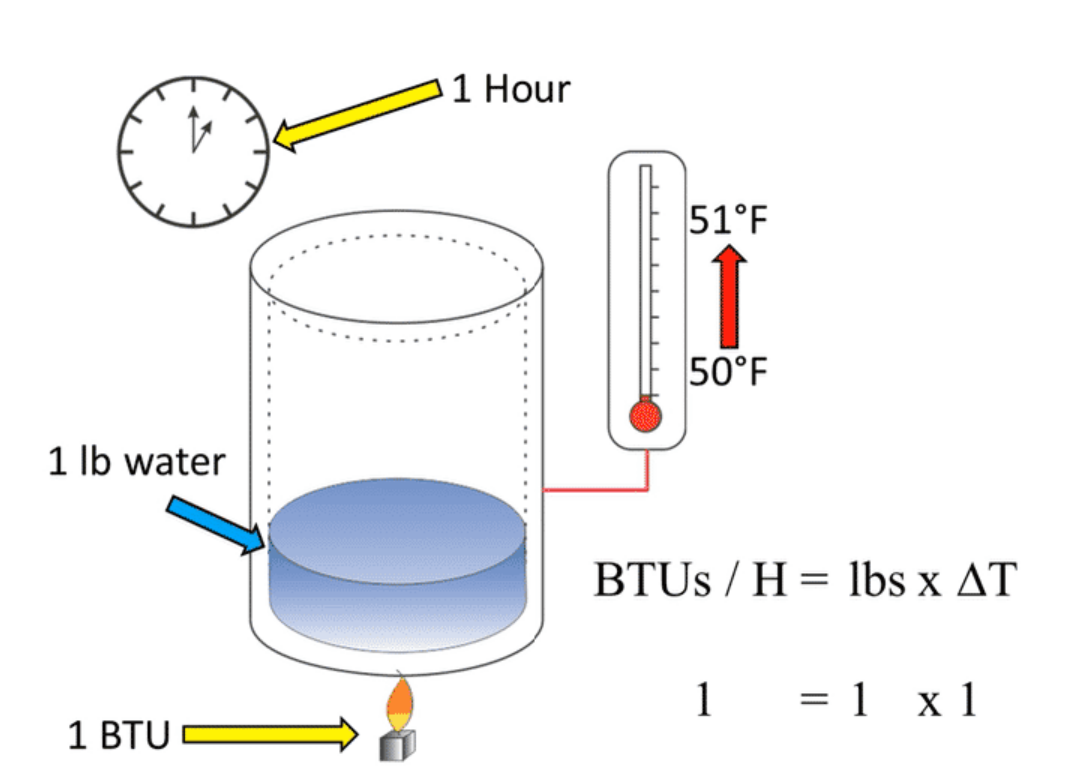 C&aacute;ch t&iacute;nh c&ocirc;ng suất l&agrave;m lạnh (BTU) cho tủ ngo&agrave;i trời
