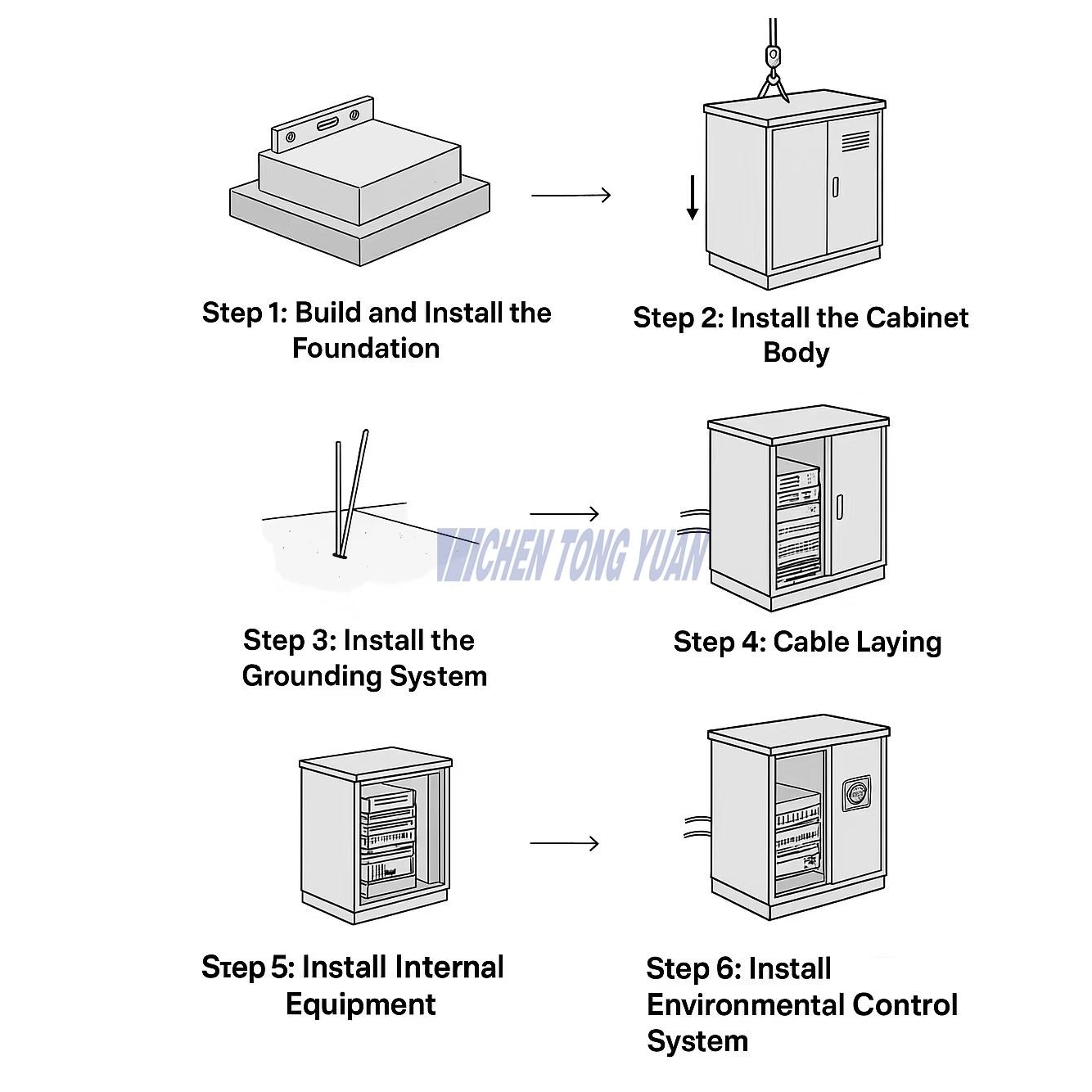 5 Best Practices f&uuml;r eine sichere und wetterfeste Outdoor-Schrank -Installation